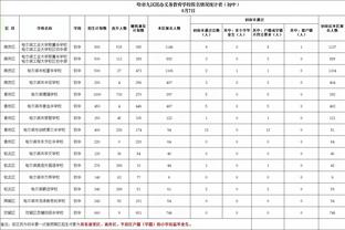 打死你或被你打死！本赛季5次有球队失分150+：步行者及其对手